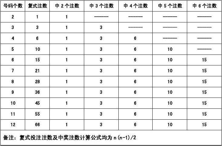 平特平码三中一(平特10码三中三多少组)