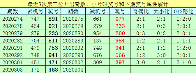 包含5码中特是什么意思的词条