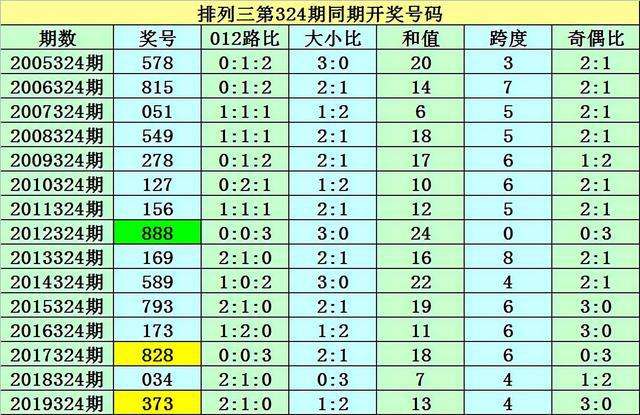 24码中特12期最快开奖(今晚十码必中2018年开奖结果)