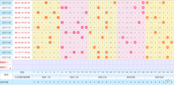 齐齐发一码特中142期(本期一肖一码大中特81期)