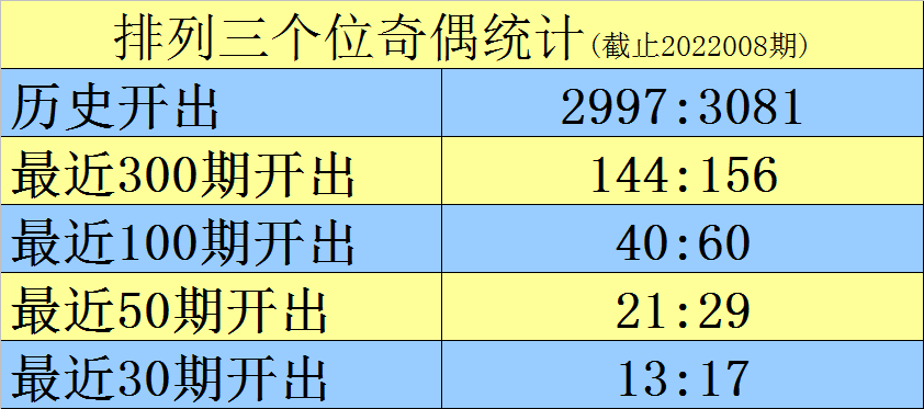 009期码期期必中特(30码期期必中特第17期)