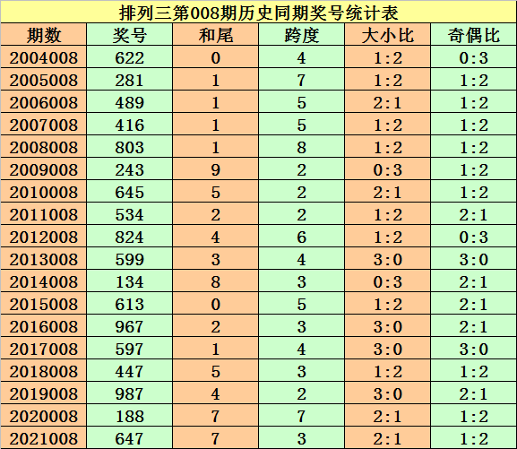 009期码期期必中特(30码期期必中特第17期)