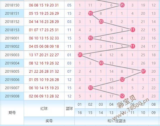 精兵卫视4码中特(2017年第一期四码中特)