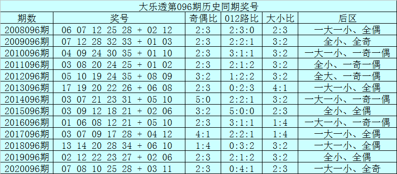 096期内部18码中特(017期提供五码中特资料网)