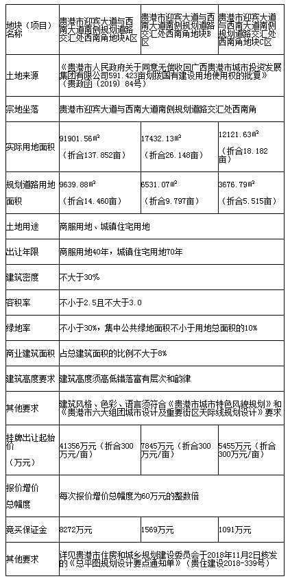 2019年29期一码中特(2019年29号公告增值税新政策)