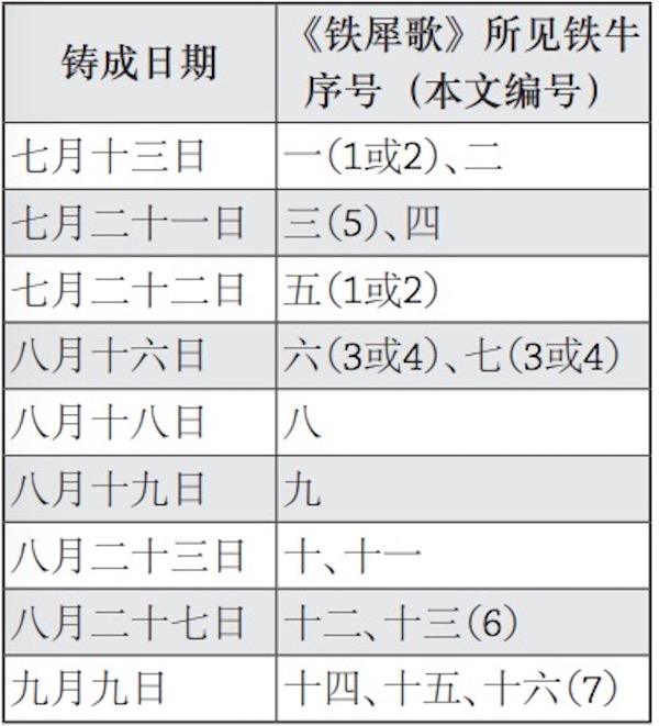 铁牛二肖四码中特(四肖八码中特免费公开资料选料)