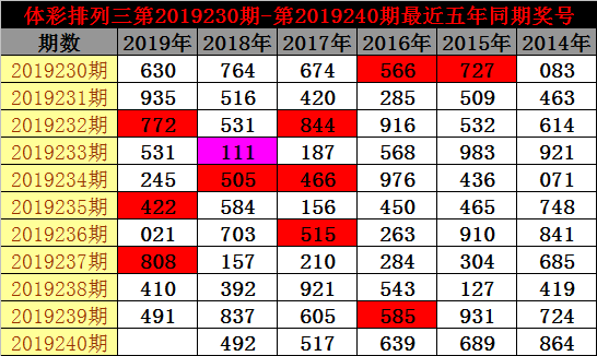 两码中特是什(三码中特的资料给我看一下)