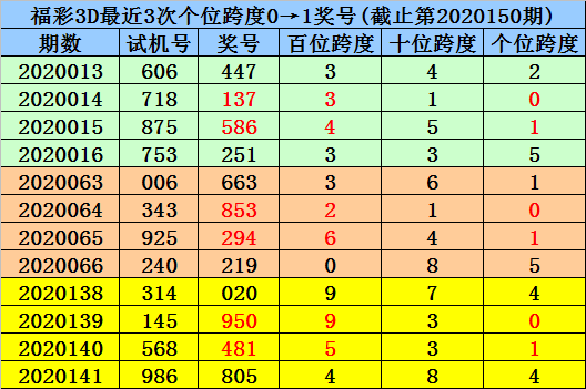 151期二码中特(017期提供五码中特)