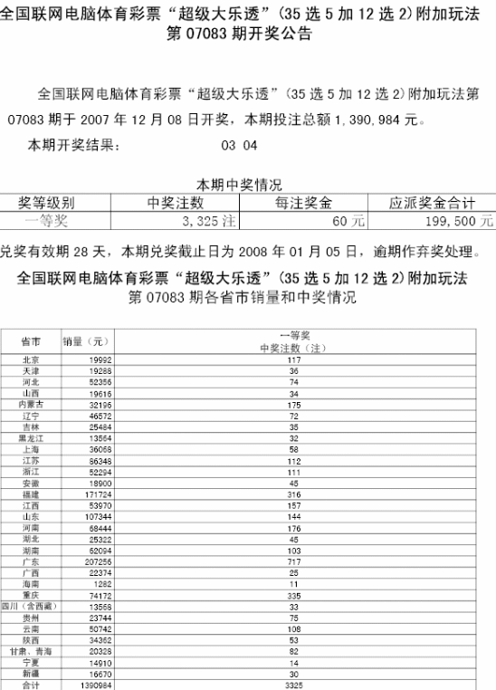 关于083期一码12中特的信息