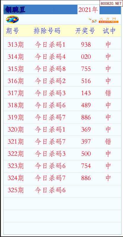 关于083期一码12中特的信息