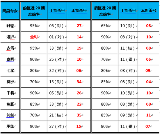 马会10码中特(必中十码十马中特)