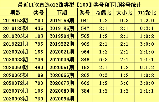 012期坐井观天3码中特(最准资料精选三码中特139期)