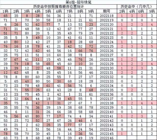 66期8码中特(086期三肖九码中特)