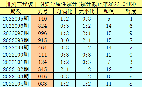 145期内部10码中特的简单介绍