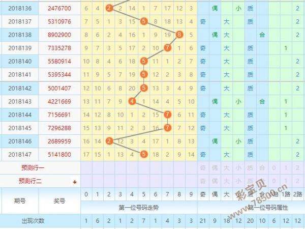 145期内部10码中特的简单介绍