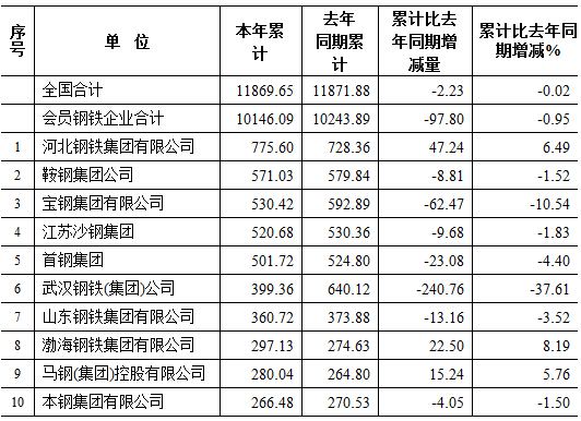 十码中特2015(十码中特最准APP)