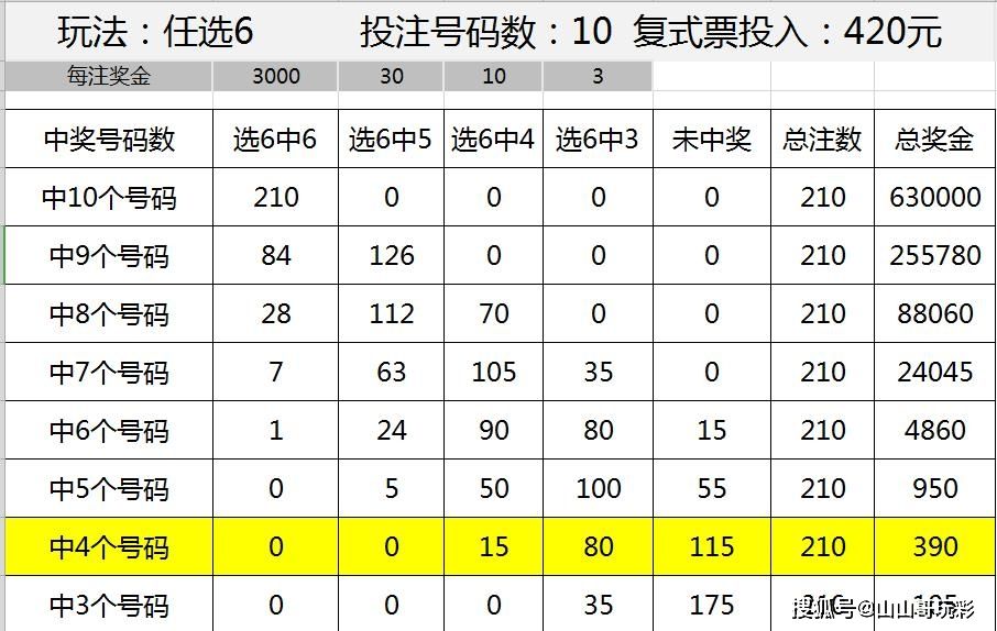 内部10码必中特(10码必中特2017)