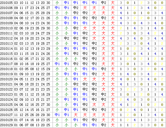 今年29期的最准三码中特(2016年19期39码中特)