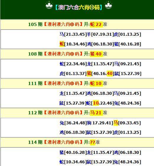 关于澳彩五码中特discuz的信息