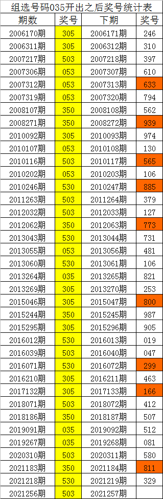 点击三码中特(3码中特全免费公开)