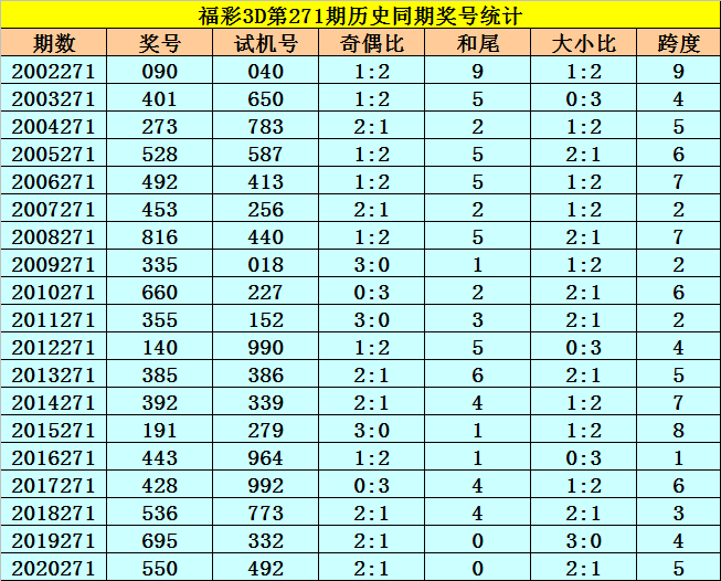 08330码期期必中特(30码期期必中特2018年)