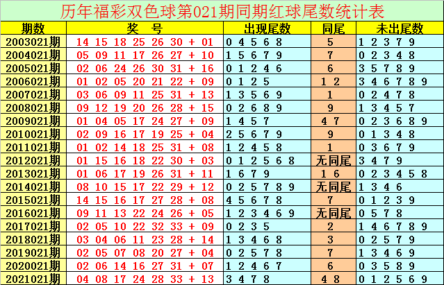 白小姐稳定15码中特(白小姐十码中特三码必中买马最准的资料)