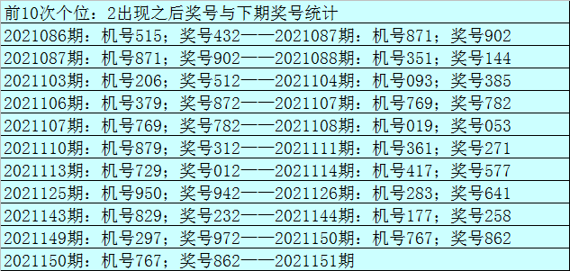 151期三肖三码中特(精选三肖三码资料127)