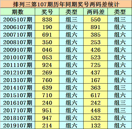 精选三肖三码必中特(最准资料精选三码中特)