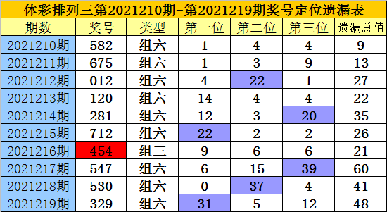 两码特中2021最准两码特中的简单介绍