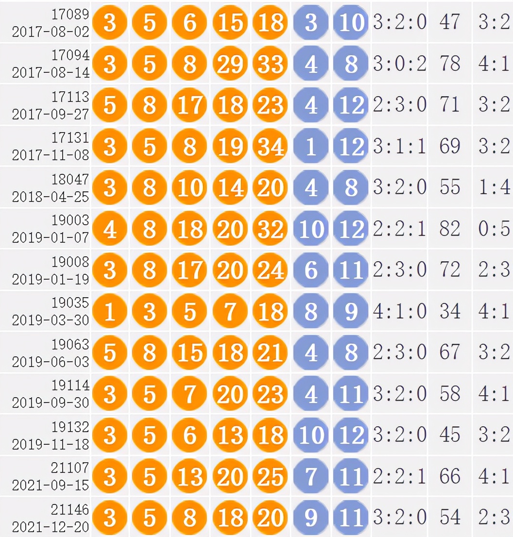 虎虎中特四码147期(2016年19期39码中特)