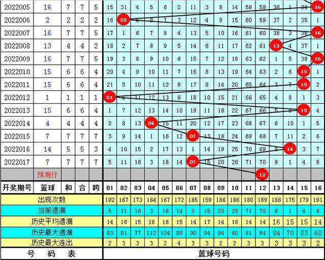 香港坛高手30码期期必中特(三十码中特期期必中资料,两码中特)