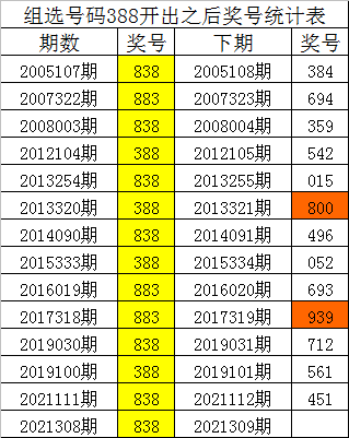 六开彩六码中特(免费六码中特2017)