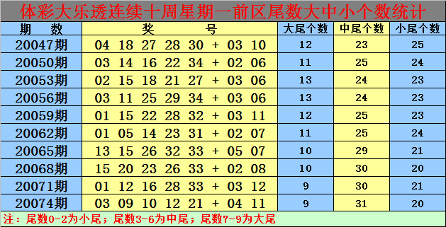 包含0cm白小姐二肖二码中特的词条