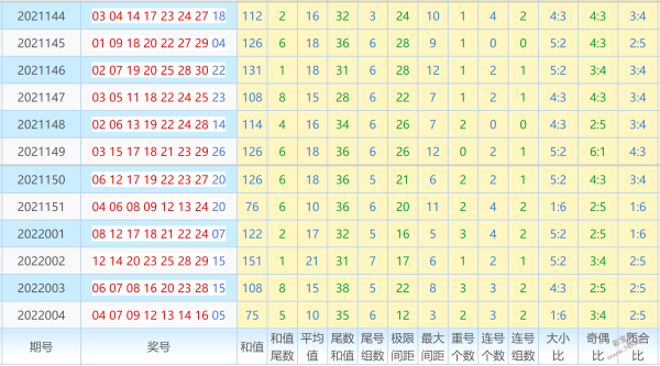 004期36码中特(017期提供五码中特)