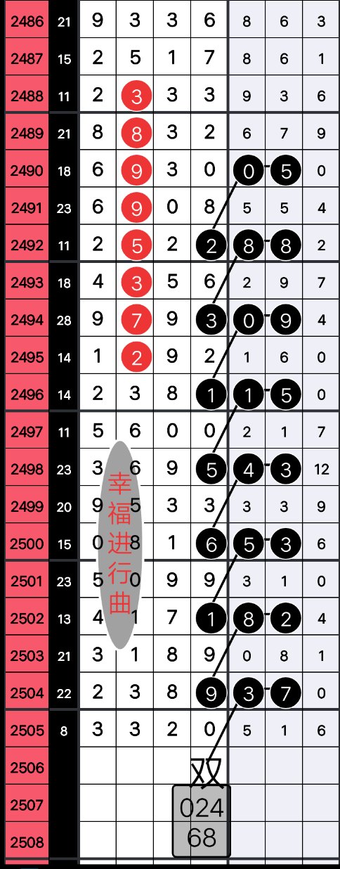 六码中特神算子(神算子30码必中特)