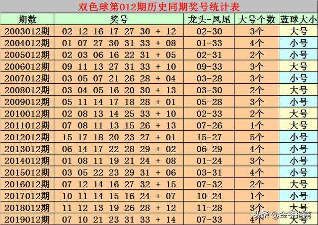 单双20码必中特(单十码,双十码,中特)