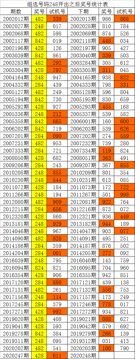 6期白姐1码中特(白小姐资料三码中特2019星期六116期)