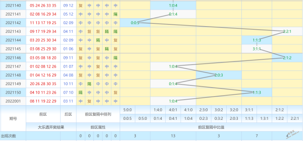 002期24码中特(005期内部18码中特)