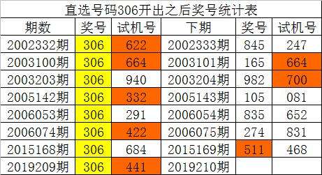 三码中特95期(三十码中特期期必中资料,两码中特)