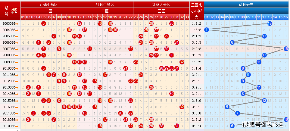 131期特马13码中特(2016年143期一马中特)