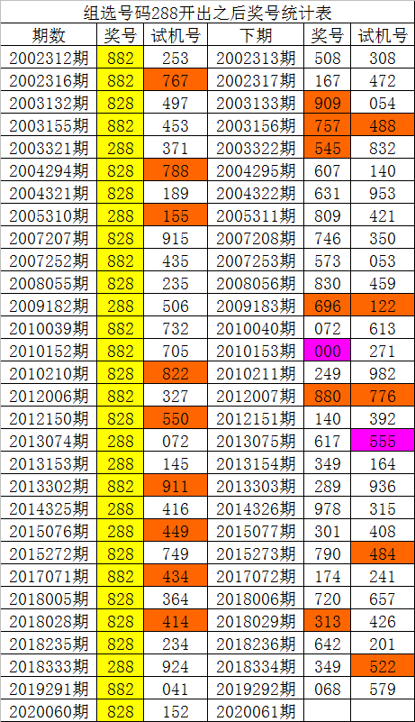 五码必中特(六码必中特hkom)