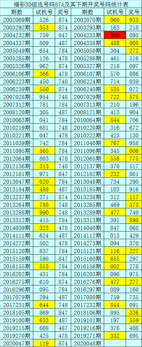 两码中特默认版(默认版三肖六码中特)