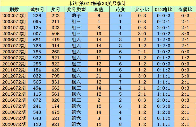 香港龙哥两肖两码中特(两肖两肖四码公开中特图)