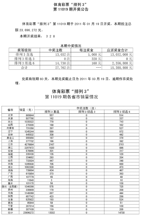 提供3码中特019期(3码中特期期准,三码中特)