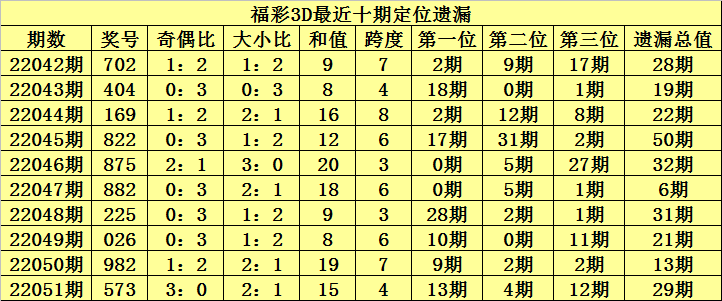 29期一码中特的简单介绍