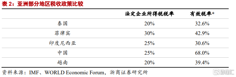 一荣俱荣3码中特(三码中特134588)