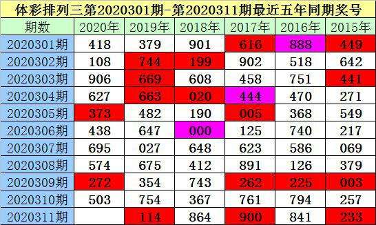 关于香港免费六码中特资料料的信息