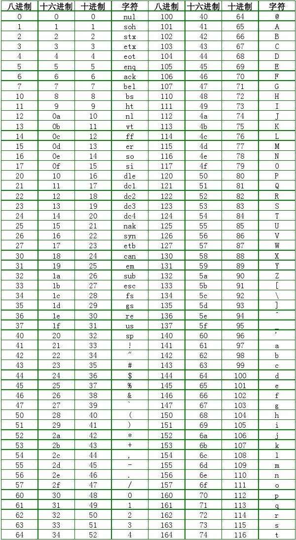 关于森林散布公式八码中特的信息