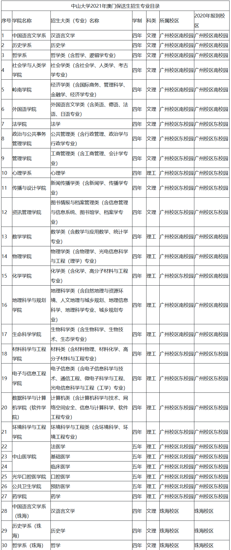 2021澳门八码中特期期准(2021年第28期澳门码资料大全)