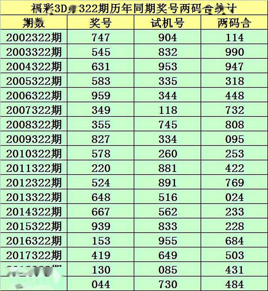 138期8码中特(132期八仙花子9码中特)